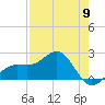 Madeira Beach Causeway tide chart for Thursday, May 9, 2024