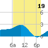 Madeira Beach Causeway tide chart for Wednesday, June 19, 2024