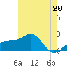 Madeira Beach Causeway tide chart for Thursday, June 20, 2024
