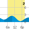 Madeira Beach Causeway tide chart for Sunday, June 2, 2024