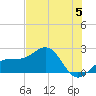 Madeira Beach Causeway tide chart for Wednesday, June 5, 2024