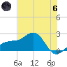 Madeira Beach Causeway tide chart for Thursday, June 6, 2024