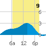 Madeira Beach Causeway tide chart for Sunday, June 9, 2024