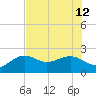 Madeira Beach Causeway tide chart for Friday, July 12, 2024