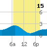 Madeira Beach Causeway tide chart for Monday, July 15, 2024