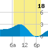 Madeira Beach Causeway tide chart for Thursday, July 18, 2024