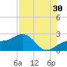 Madeira Beach Causeway tide chart for Tuesday, July 30, 2024