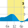 Madeira Beach Causeway tide chart for Wednesday, July 3, 2024