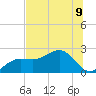 Madeira Beach Causeway tide chart for Tuesday, July 9, 2024