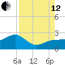 Madeira Beach Causeway tide chart for Monday, August 12, 2024