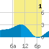 Madeira Beach Causeway tide chart for Thursday, August 1, 2024