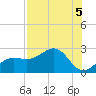 Madeira Beach Causeway tide chart for Monday, August 5, 2024