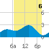 Madeira Beach Causeway tide chart for Tuesday, August 6, 2024