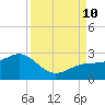 Madeira Beach Causeway tide chart for Tuesday, September 10, 2024