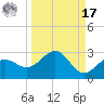 Madeira Beach Causeway tide chart for Tuesday, September 17, 2024