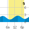 Madeira Beach Causeway tide chart for Thursday, September 5, 2024