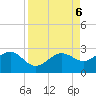 Madeira Beach Causeway tide chart for Friday, September 6, 2024