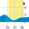 Madeira Beach Causeway tide chart for Monday, September 9, 2024