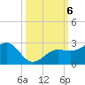 Madeira Beach Causeway tide chart for Sunday, October 6, 2024