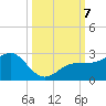 Madeira Beach Causeway tide chart for Monday, October 7, 2024