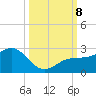 Madeira Beach Causeway tide chart for Tuesday, October 8, 2024