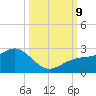 Madeira Beach Causeway tide chart for Wednesday, October 9, 2024