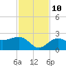 Madeira Beach Causeway tide chart for Sunday, November 10, 2024