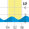 Madeira Beach Causeway tide chart for Tuesday, November 12, 2024