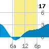 Madeira Beach Causeway tide chart for Sunday, November 17, 2024