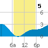 Madeira Beach Causeway tide chart for Tuesday, November 5, 2024