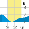 Madeira Beach Causeway tide chart for Wednesday, November 6, 2024