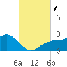 Madeira Beach Causeway tide chart for Thursday, November 7, 2024