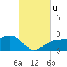 Madeira Beach Causeway tide chart for Friday, November 8, 2024