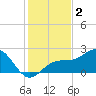 Madeira Beach Causeway tide chart for Monday, December 2, 2024