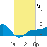 Madeira Beach Causeway tide chart for Thursday, December 5, 2024