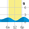 Madeira Beach Causeway tide chart for Monday, December 9, 2024