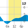 Madeira Beach Causeway tide chart for Sunday, January 12, 2025