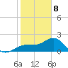 Madeira Beach Causeway tide chart for Wednesday, January 8, 2025