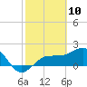 Madeira Beach Causeway tide chart for Monday, February 10, 2025