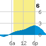 Madeira Beach Causeway tide chart for Thursday, February 6, 2025