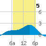 Madeira Beach Causeway tide chart for Wednesday, March 5, 2025