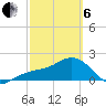 Madeira Beach Causeway tide chart for Thursday, March 6, 2025