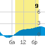 Madeira Beach Causeway tide chart for Sunday, March 9, 2025
