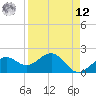 Madeira Beach Causeway tide chart for Saturday, April 12, 2025