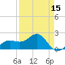 Madeira Beach Causeway tide chart for Tuesday, April 15, 2025