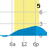 Madeira Beach Causeway tide chart for Saturday, April 5, 2025