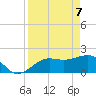 Madeira Beach Causeway tide chart for Monday, April 7, 2025