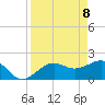 Madeira Beach Causeway tide chart for Tuesday, April 8, 2025