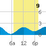 Madeira Beach Causeway tide chart for Wednesday, April 9, 2025