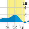 Madeira Beach Causeway tide chart for Tuesday, May 13, 2025